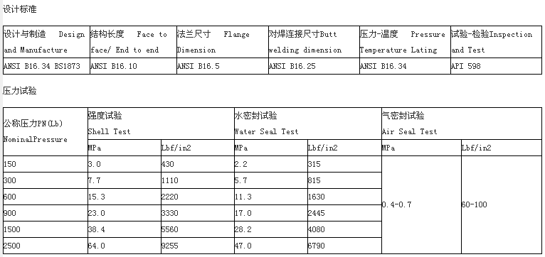 (bio)mֹyO(sh)Ӌ(j)(bio)(zhn)